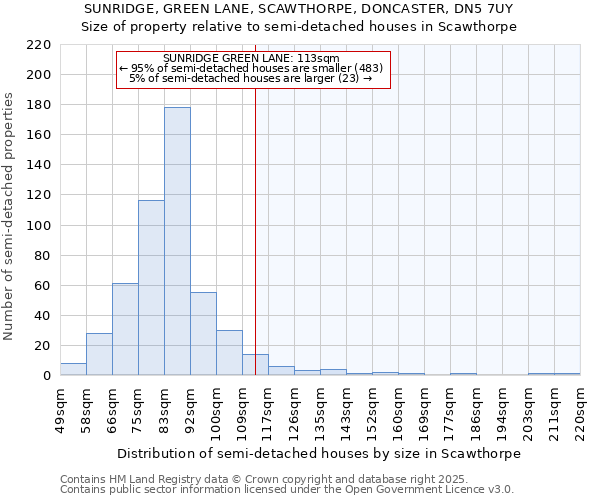 SUNRIDGE, GREEN LANE, SCAWTHORPE, DONCASTER, DN5 7UY: Size of property relative to semi-detached houses houses in Scawthorpe