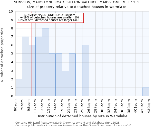 SUNVIEW, MAIDSTONE ROAD, SUTTON VALENCE, MAIDSTONE, ME17 3LS: Size of property relative to detached houses houses in Warmlake