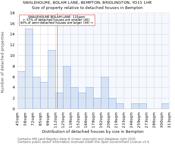 SWALEHOLME, BOLAM LANE, BEMPTON, BRIDLINGTON, YO15 1HR: Size of property relative to detached houses houses in Bempton