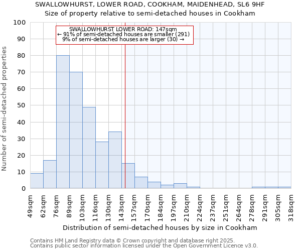 SWALLOWHURST, LOWER ROAD, COOKHAM, MAIDENHEAD, SL6 9HF: Size of property relative to semi-detached houses houses in Cookham