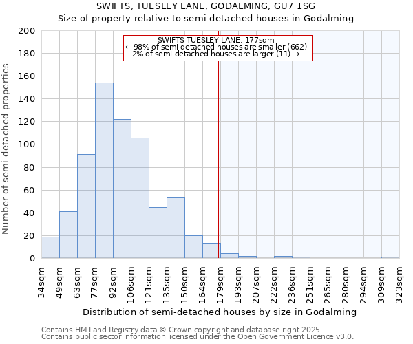 SWIFTS, TUESLEY LANE, GODALMING, GU7 1SG: Size of property relative to semi-detached houses houses in Godalming