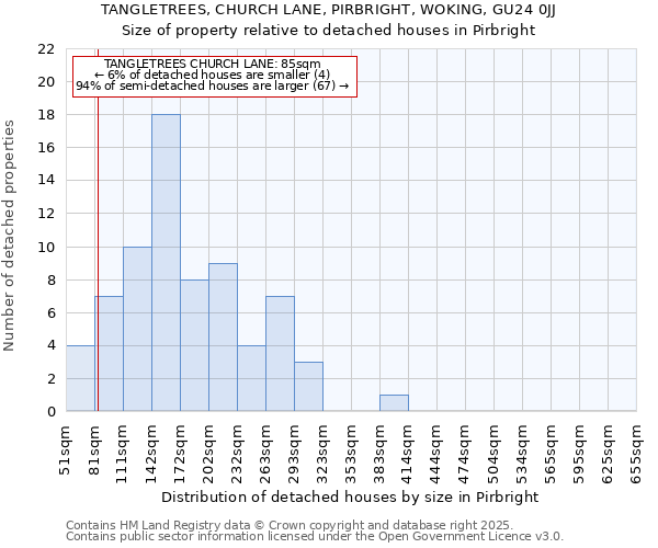 TANGLETREES, CHURCH LANE, PIRBRIGHT, WOKING, GU24 0JJ: Size of property relative to detached houses houses in Pirbright