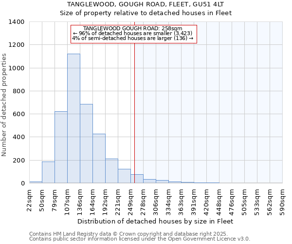 TANGLEWOOD, GOUGH ROAD, FLEET, GU51 4LT: Size of property relative to detached houses houses in Fleet