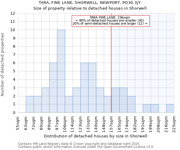 TARA, FINE LANE, SHORWELL, NEWPORT, PO30 3JY: Size of property relative to detached houses houses in Shorwell
