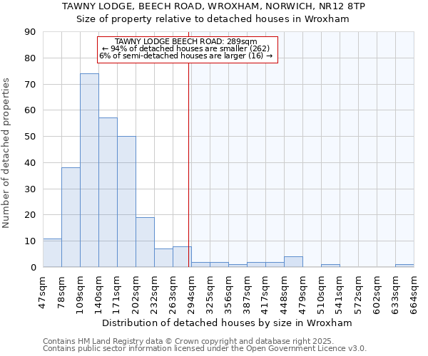 TAWNY LODGE, BEECH ROAD, WROXHAM, NORWICH, NR12 8TP: Size of property relative to detached houses houses in Wroxham