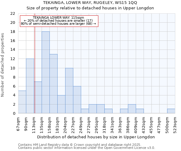 TEKAINGA, LOWER WAY, RUGELEY, WS15 1QQ: Size of property relative to detached houses houses in Upper Longdon