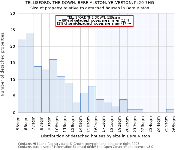 TELLISFORD, THE DOWN, BERE ALSTON, YELVERTON, PL20 7HG: Size of property relative to detached houses houses in Bere Alston