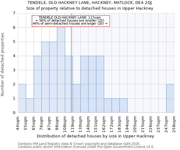 TENDELE, OLD HACKNEY LANE, HACKNEY, MATLOCK, DE4 2QJ: Size of property relative to detached houses houses in Upper Hackney