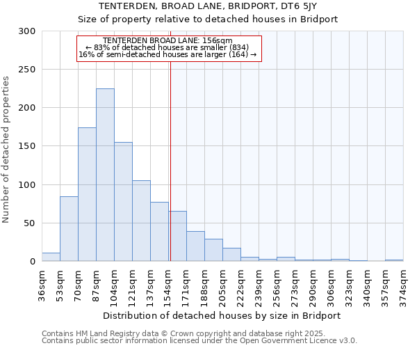 TENTERDEN, BROAD LANE, BRIDPORT, DT6 5JY: Size of property relative to detached houses houses in Bridport