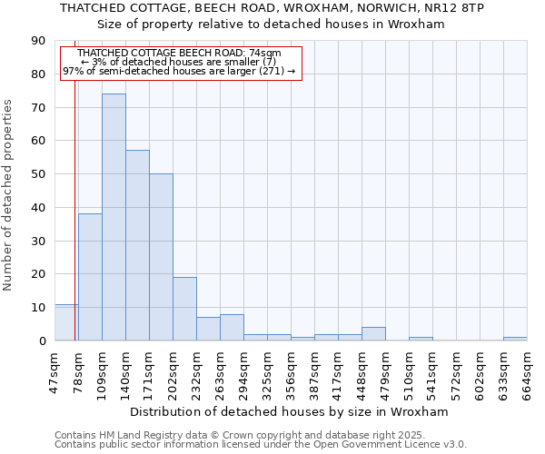 THATCHED COTTAGE, BEECH ROAD, WROXHAM, NORWICH, NR12 8TP: Size of property relative to detached houses houses in Wroxham