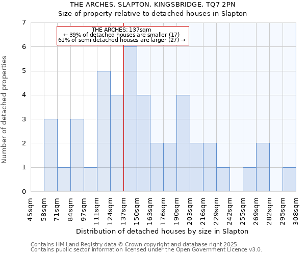 THE ARCHES, SLAPTON, KINGSBRIDGE, TQ7 2PN: Size of property relative to detached houses houses in Slapton