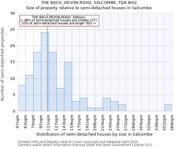 THE BACH, DEVON ROAD, SALCOMBE, TQ8 8HQ: Size of property relative to semi-detached houses houses in Salcombe