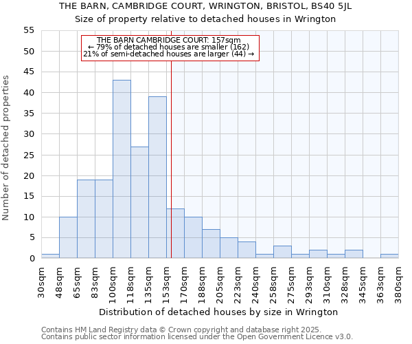 THE BARN, CAMBRIDGE COURT, WRINGTON, BRISTOL, BS40 5JL: Size of property relative to detached houses houses in Wrington