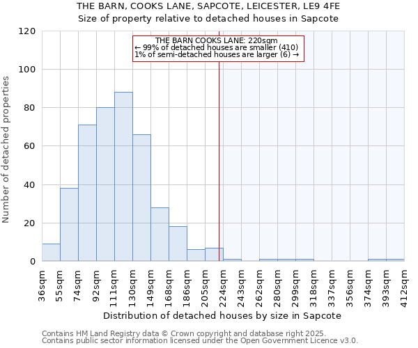 THE BARN, COOKS LANE, SAPCOTE, LEICESTER, LE9 4FE: Size of property relative to detached houses houses in Sapcote