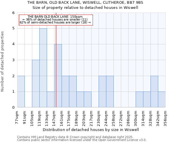 THE BARN, OLD BACK LANE, WISWELL, CLITHEROE, BB7 9BS: Size of property relative to detached houses houses in Wiswell