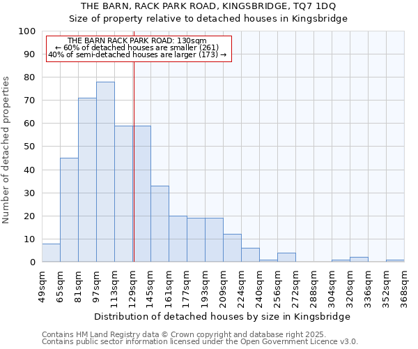 THE BARN, RACK PARK ROAD, KINGSBRIDGE, TQ7 1DQ: Size of property relative to detached houses houses in Kingsbridge