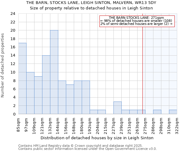 THE BARN, STOCKS LANE, LEIGH SINTON, MALVERN, WR13 5DY: Size of property relative to detached houses houses in Leigh Sinton