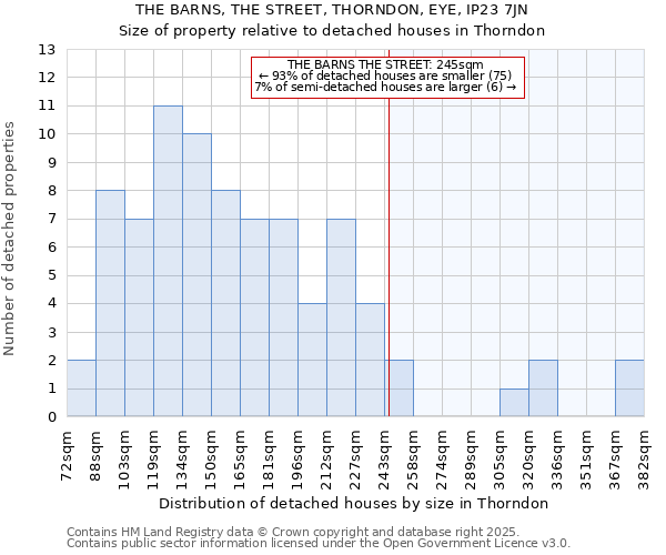THE BARNS, THE STREET, THORNDON, EYE, IP23 7JN: Size of property relative to detached houses houses in Thorndon