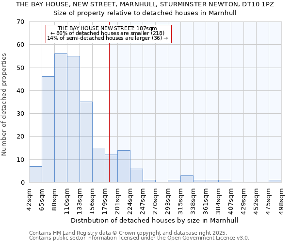 THE BAY HOUSE, NEW STREET, MARNHULL, STURMINSTER NEWTON, DT10 1PZ: Size of property relative to detached houses houses in Marnhull