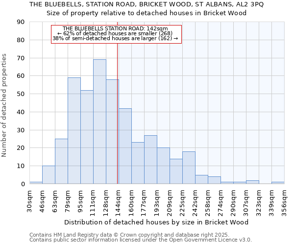 THE BLUEBELLS, STATION ROAD, BRICKET WOOD, ST ALBANS, AL2 3PQ: Size of property relative to detached houses houses in Bricket Wood