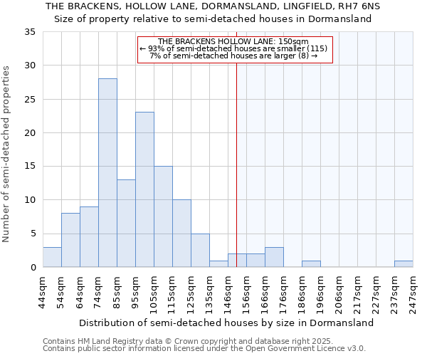THE BRACKENS, HOLLOW LANE, DORMANSLAND, LINGFIELD, RH7 6NS: Size of property relative to semi-detached houses houses in Dormansland