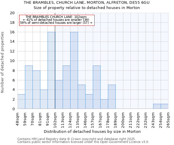 THE BRAMBLES, CHURCH LANE, MORTON, ALFRETON, DE55 6GU: Size of property relative to detached houses houses in Morton