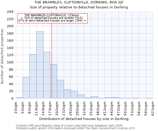 THE BRAMBLES, CLIFTONVILLE, DORKING, RH4 2JF: Size of property relative to detached houses houses in Dorking