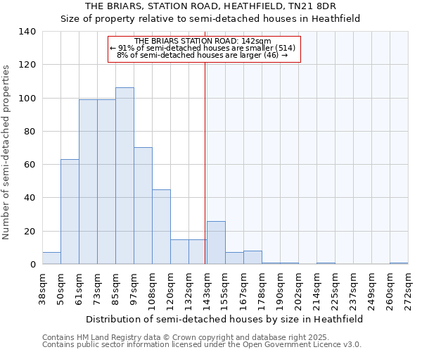 THE BRIARS, STATION ROAD, HEATHFIELD, TN21 8DR: Size of property relative to semi-detached houses houses in Heathfield