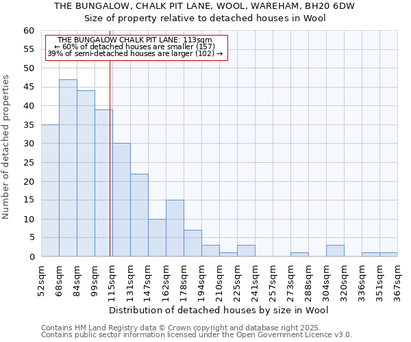 THE BUNGALOW, CHALK PIT LANE, WOOL, WAREHAM, BH20 6DW: Size of property relative to detached houses houses in Wool