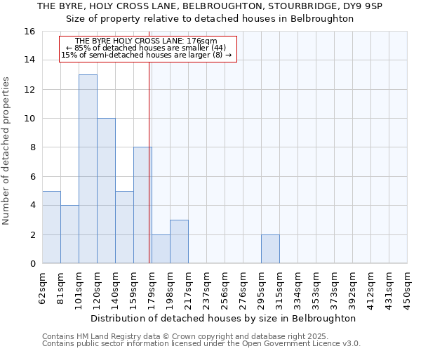 THE BYRE, HOLY CROSS LANE, BELBROUGHTON, STOURBRIDGE, DY9 9SP: Size of property relative to detached houses houses in Belbroughton