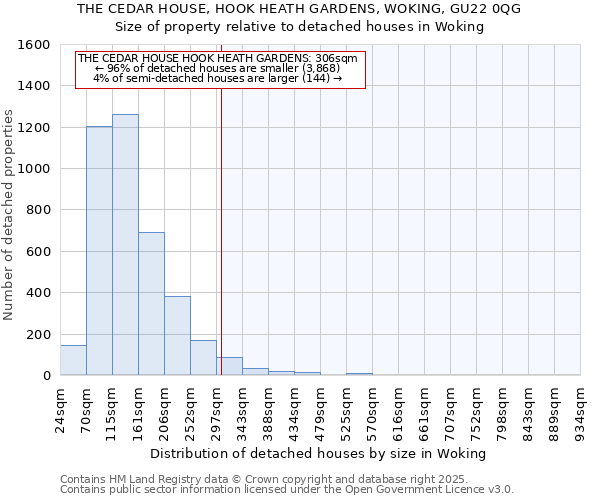 THE CEDAR HOUSE, HOOK HEATH GARDENS, WOKING, GU22 0QG: Size of property relative to detached houses houses in Woking