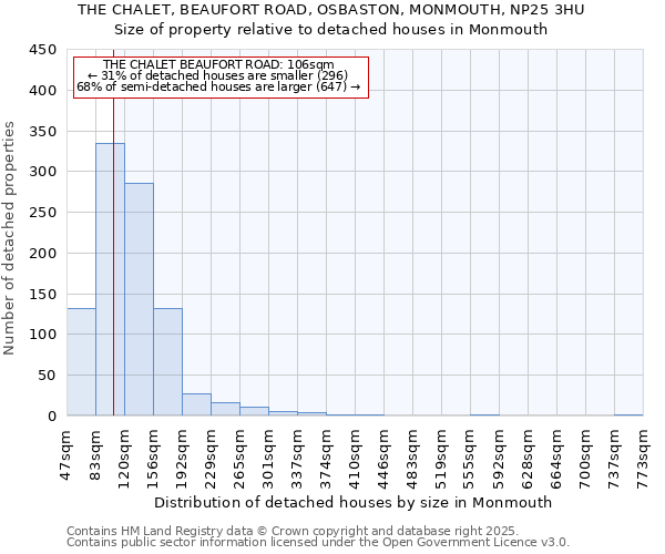 THE CHALET, BEAUFORT ROAD, OSBASTON, MONMOUTH, NP25 3HU: Size of property relative to detached houses houses in Monmouth