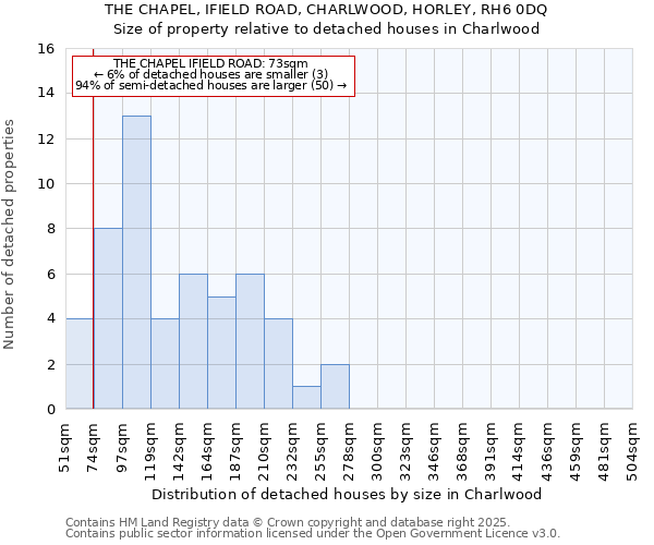THE CHAPEL, IFIELD ROAD, CHARLWOOD, HORLEY, RH6 0DQ: Size of property relative to detached houses houses in Charlwood