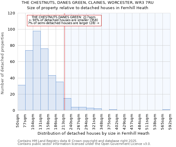 THE CHESTNUTS, DANES GREEN, CLAINES, WORCESTER, WR3 7RU: Size of property relative to detached houses houses in Fernhill Heath
