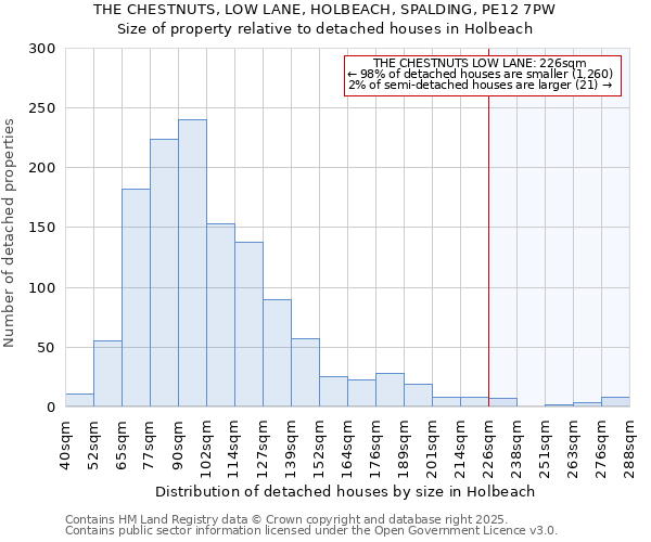 THE CHESTNUTS, LOW LANE, HOLBEACH, SPALDING, PE12 7PW: Size of property relative to detached houses houses in Holbeach