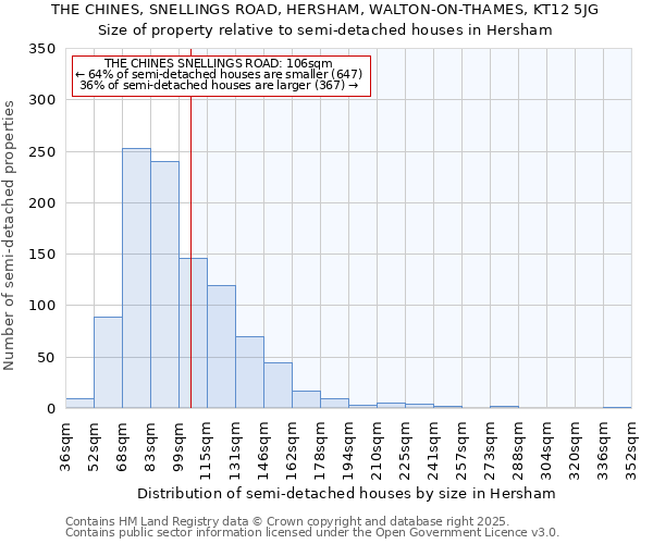 THE CHINES, SNELLINGS ROAD, HERSHAM, WALTON-ON-THAMES, KT12 5JG: Size of property relative to semi-detached houses houses in Hersham