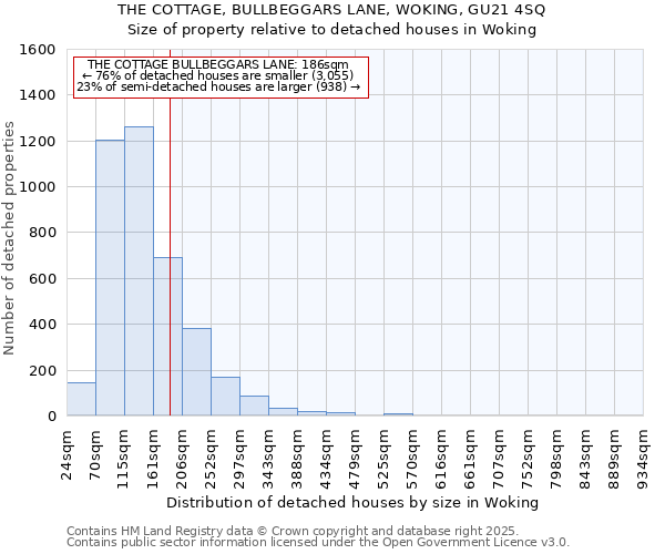 THE COTTAGE, BULLBEGGARS LANE, WOKING, GU21 4SQ: Size of property relative to detached houses houses in Woking