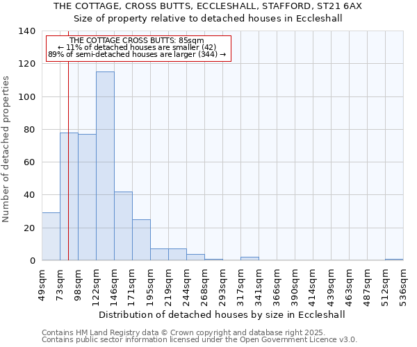 THE COTTAGE, CROSS BUTTS, ECCLESHALL, STAFFORD, ST21 6AX: Size of property relative to detached houses houses in Eccleshall