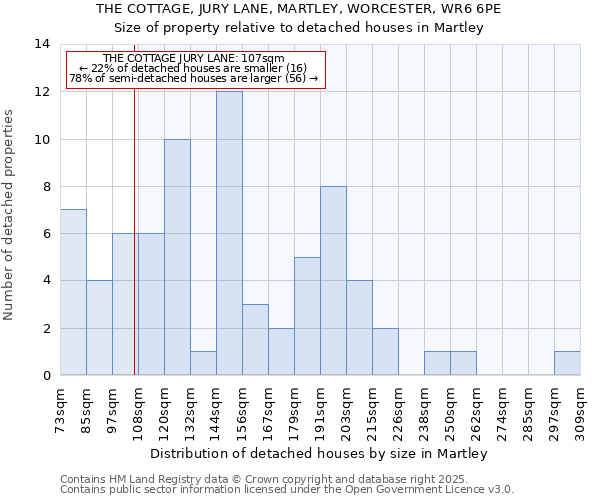 THE COTTAGE, JURY LANE, MARTLEY, WORCESTER, WR6 6PE: Size of property relative to detached houses houses in Martley