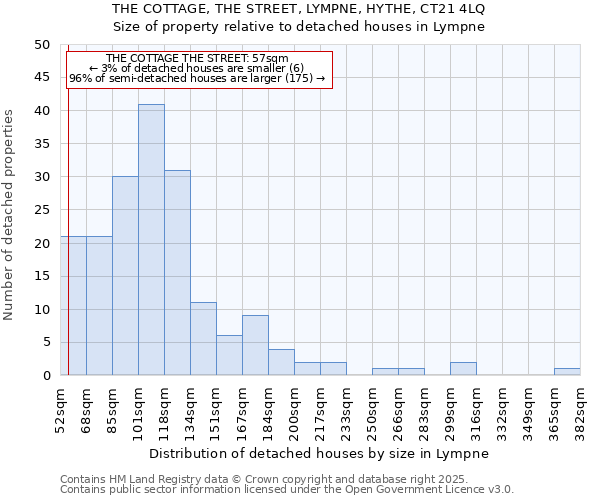 THE COTTAGE, THE STREET, LYMPNE, HYTHE, CT21 4LQ: Size of property relative to detached houses houses in Lympne