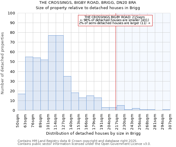 THE CROSSINGS, BIGBY ROAD, BRIGG, DN20 8RA: Size of property relative to detached houses houses in Brigg