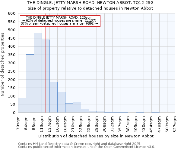 THE DINGLE, JETTY MARSH ROAD, NEWTON ABBOT, TQ12 2SG: Size of property relative to detached houses houses in Newton Abbot