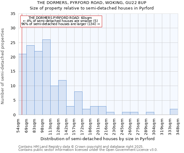 THE DORMERS, PYRFORD ROAD, WOKING, GU22 8UP: Size of property relative to semi-detached houses houses in Pyrford