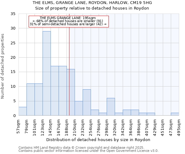 THE ELMS, GRANGE LANE, ROYDON, HARLOW, CM19 5HG: Size of property relative to detached houses houses in Roydon
