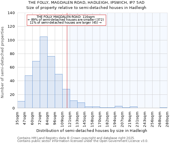 THE FOLLY, MAGDALEN ROAD, HADLEIGH, IPSWICH, IP7 5AD: Size of property relative to semi-detached houses houses in Hadleigh