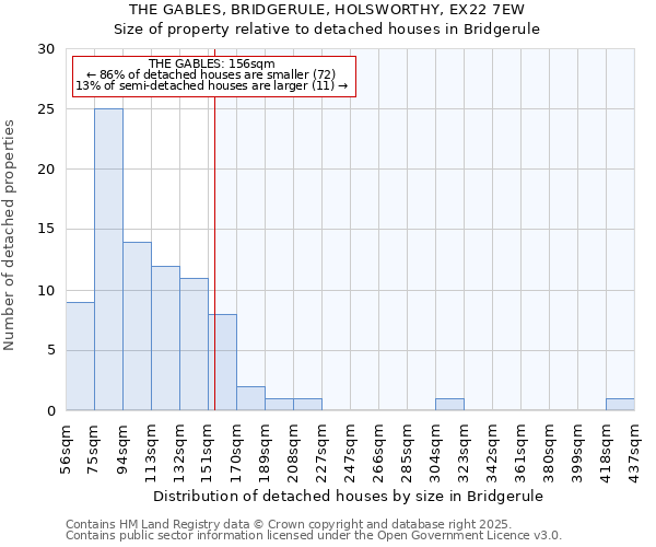 THE GABLES, BRIDGERULE, HOLSWORTHY, EX22 7EW: Size of property relative to detached houses houses in Bridgerule