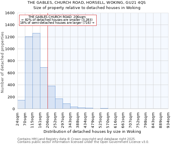 THE GABLES, CHURCH ROAD, HORSELL, WOKING, GU21 4QS: Size of property relative to detached houses houses in Woking