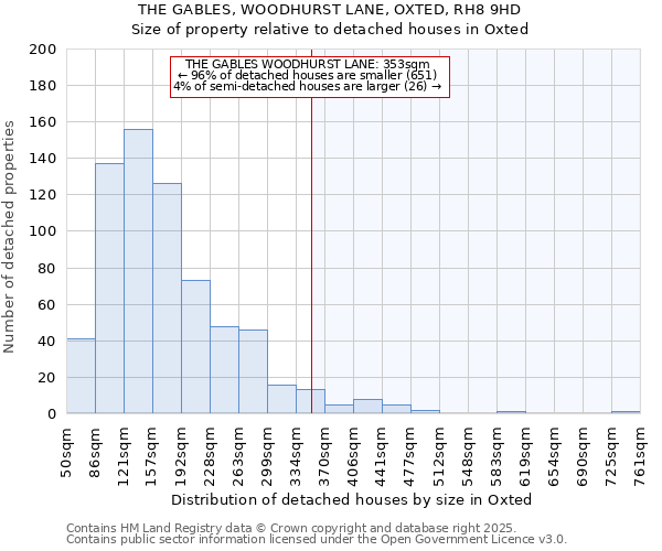 THE GABLES, WOODHURST LANE, OXTED, RH8 9HD: Size of property relative to detached houses houses in Oxted
