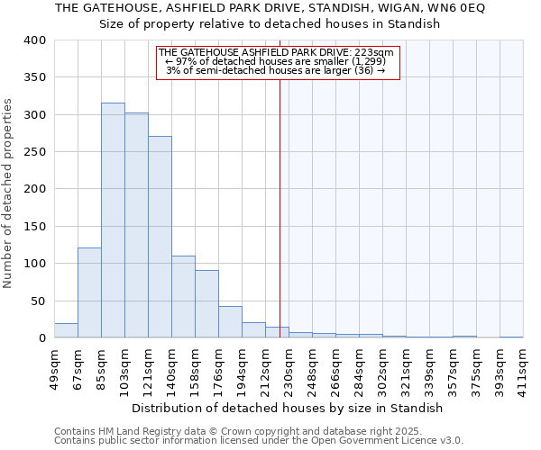 THE GATEHOUSE, ASHFIELD PARK DRIVE, STANDISH, WIGAN, WN6 0EQ: Size of property relative to detached houses houses in Standish