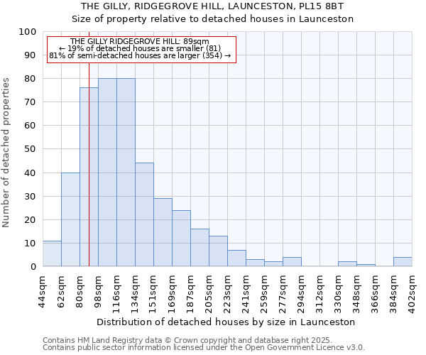 THE GILLY, RIDGEGROVE HILL, LAUNCESTON, PL15 8BT: Size of property relative to detached houses houses in Launceston